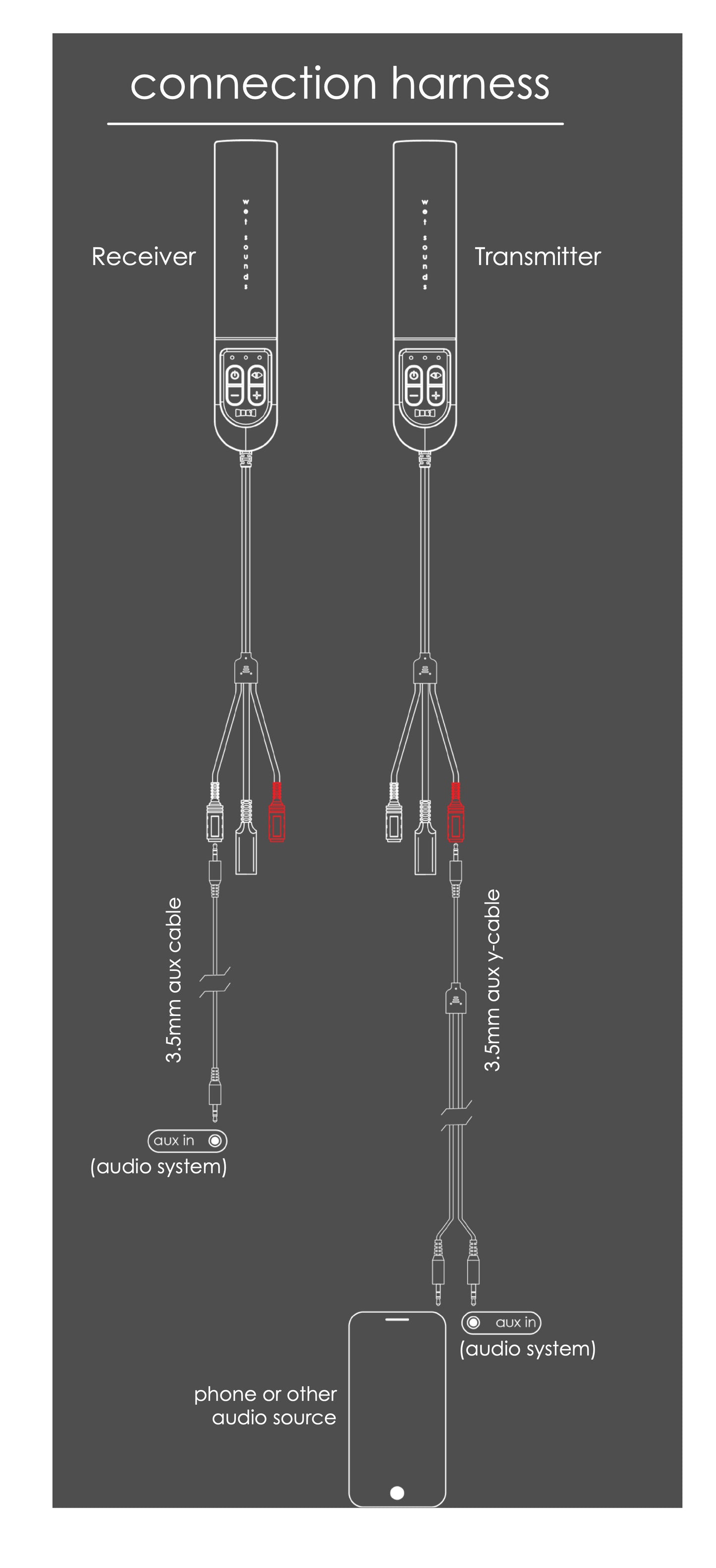 A-Link Plus | Hybrid Receiver / Transmitter Pair