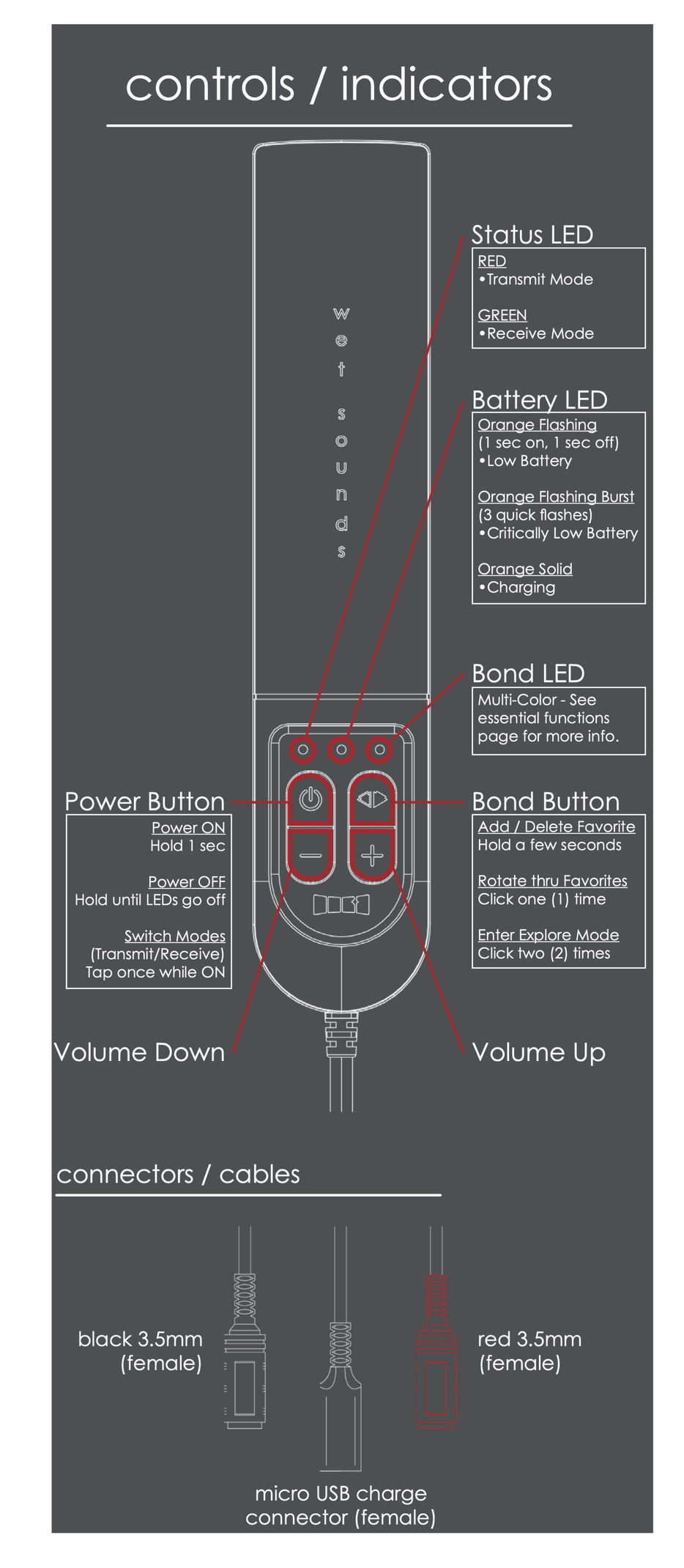 A-Link Plus | Hybrid Receiver / Transmitter Pair